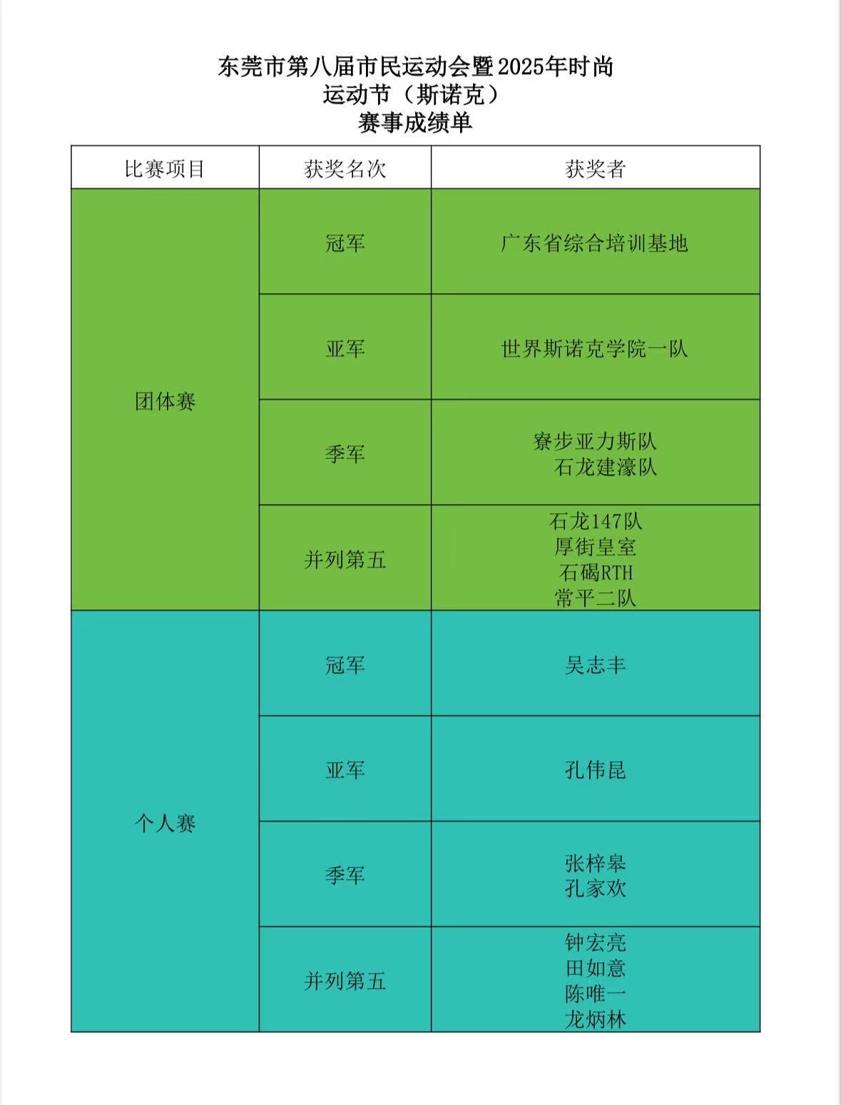yid, 声在体育馆