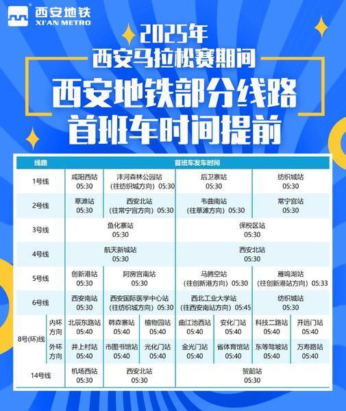 出乘车, 有序进出站, 万千跑者蓄