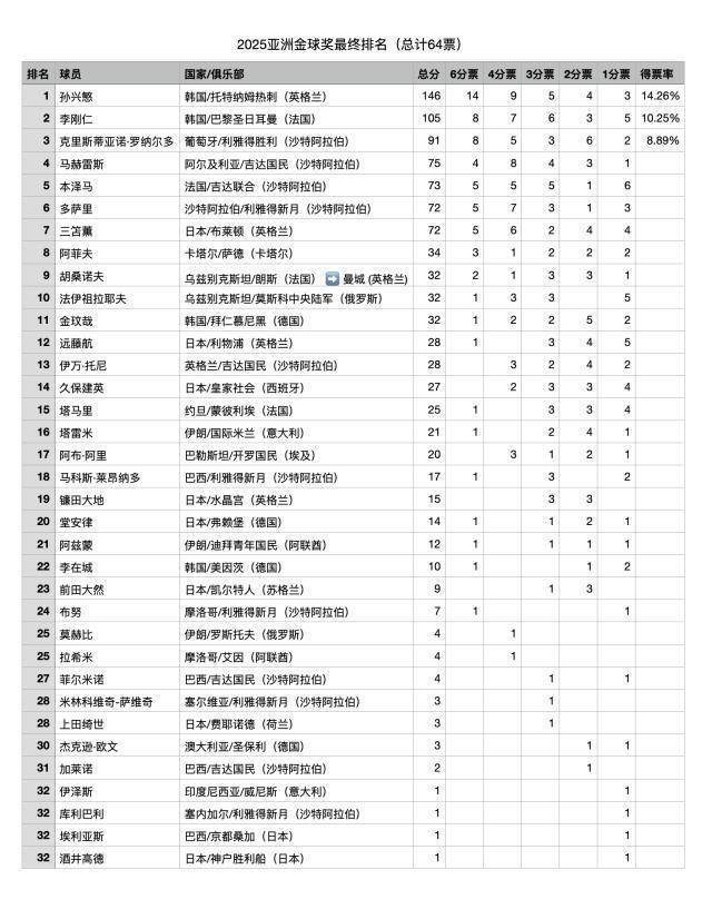 乐部的效力 乐部的效力